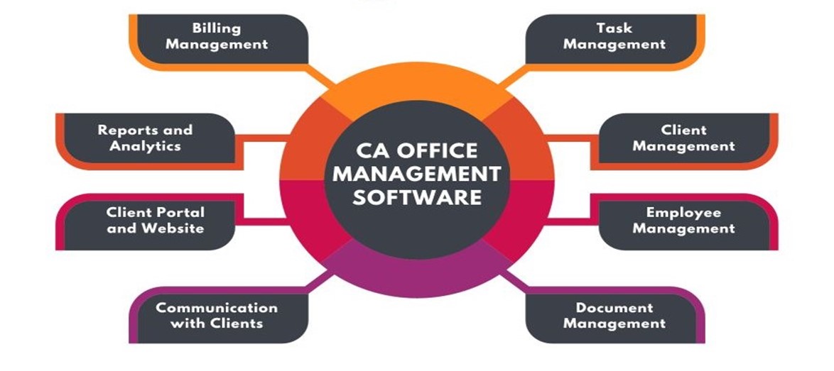 CA Office Management Software