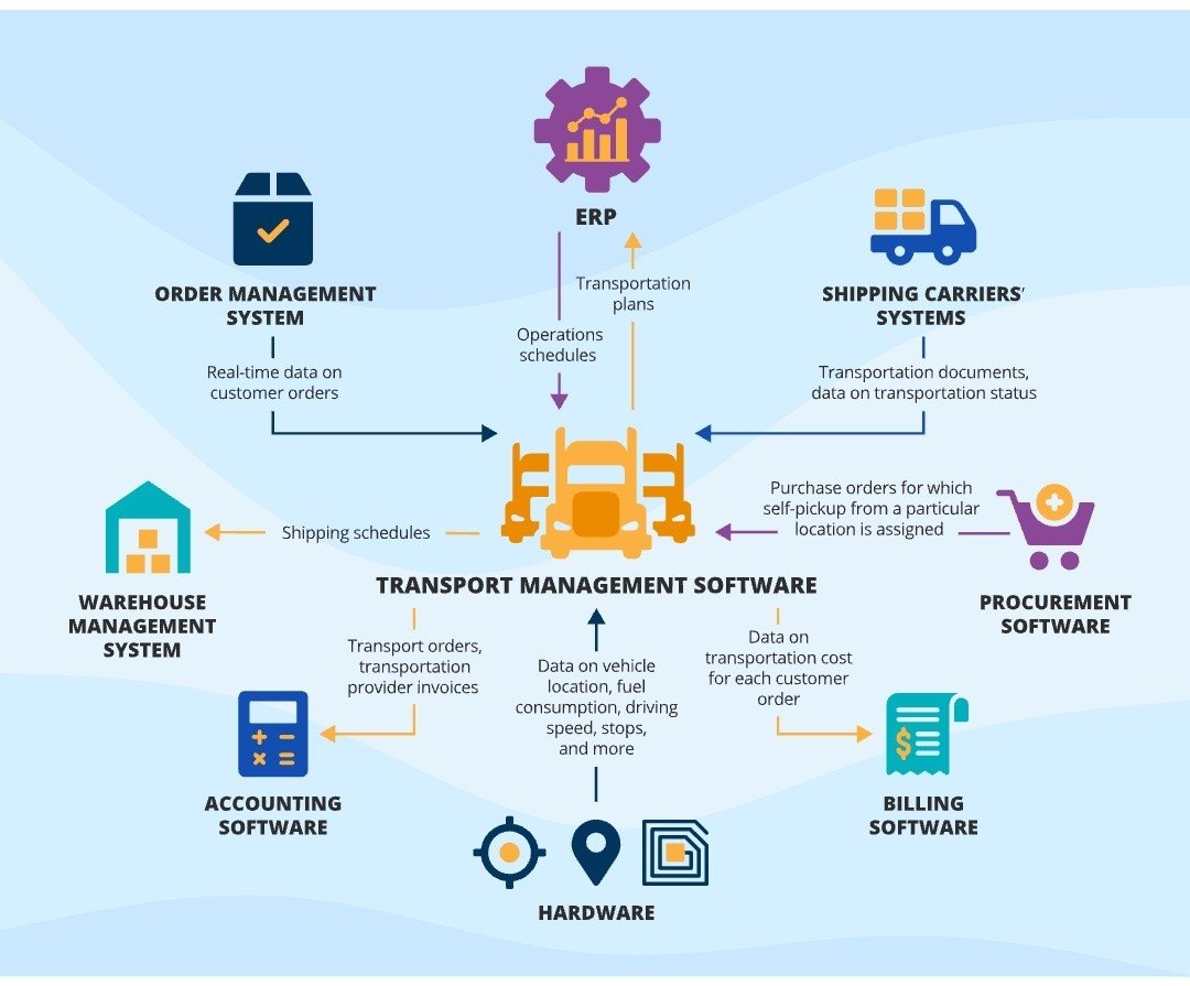 Transport Management Software